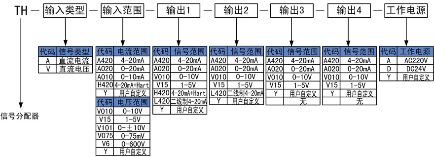 信號(hào)分配器.jpg