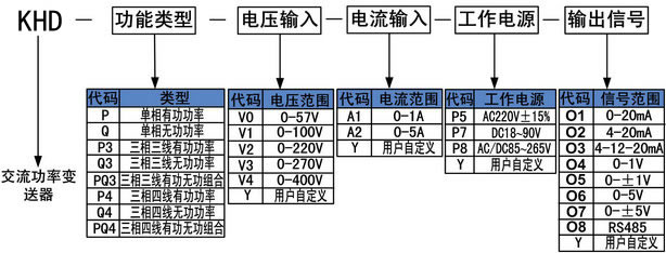 KH型功率變送器