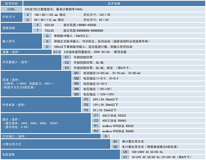 CHN計數(shù)器、計米器.png