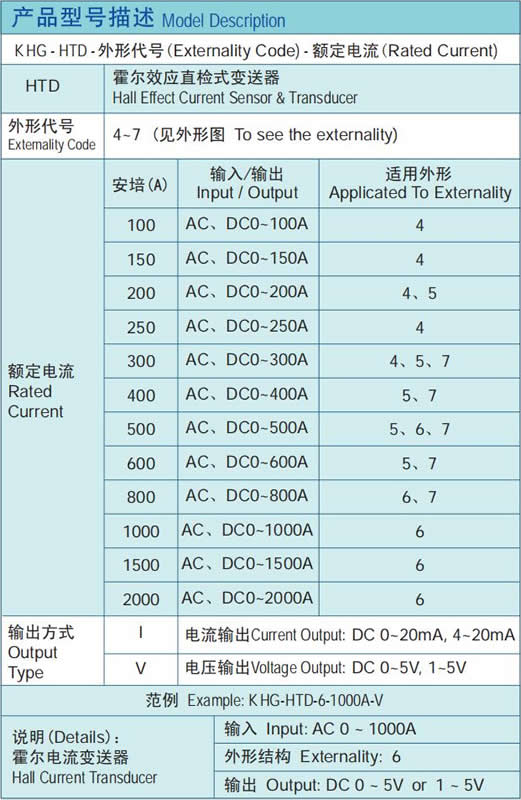 霍爾電流變送器.jpg