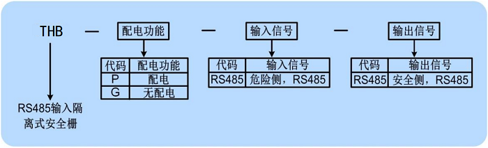 RS485選型.png